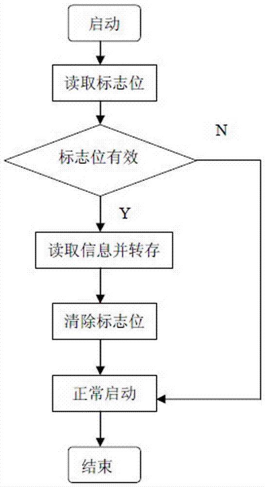 Method for automatic setting of wireless gateway register mapping table