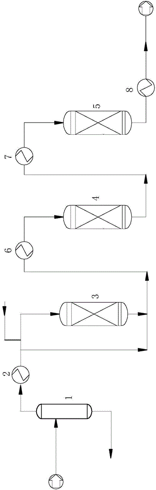 CO conversion process capable of prolonging service life of catalysts