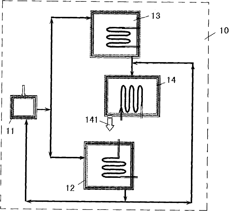 Sludge drying-incineration integrated system and use method