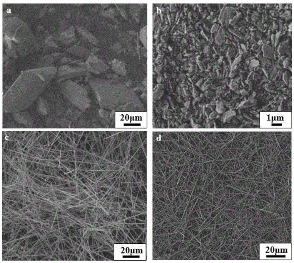 Improved method for preparing superfine high length-diameter-ratio anhydrous calcium sulfate crystal whiskers by using hydrothermal process
