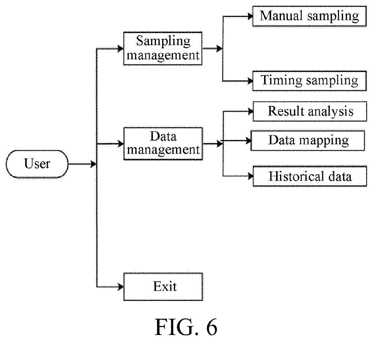 Method and system for leakage status evaluation and leaks location of solid waste land disposal facility