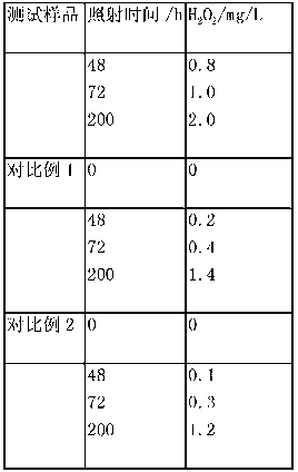 Nanometer ZnO anti-bacterial and anti-fouling coating and method for preparing same