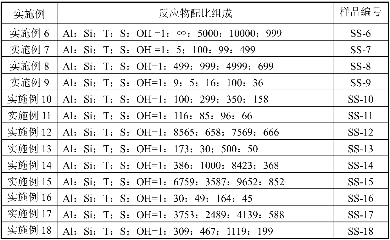 SSZ-13/SSZ-39 composite structure molecular sieve as well as synthesis method thereof