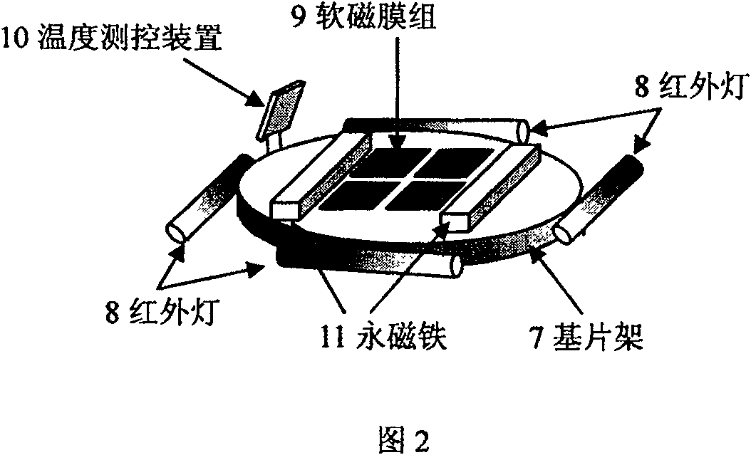 Magnetic sandwich material based on nanocrystalline soft magnetic thin film and its preparing method