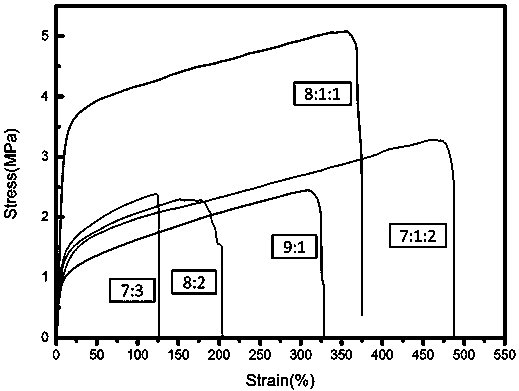 Preparation method of compliance adjustable multi-layer composite artificial blood vessel