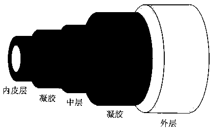 Preparation method of compliance adjustable multi-layer composite artificial blood vessel