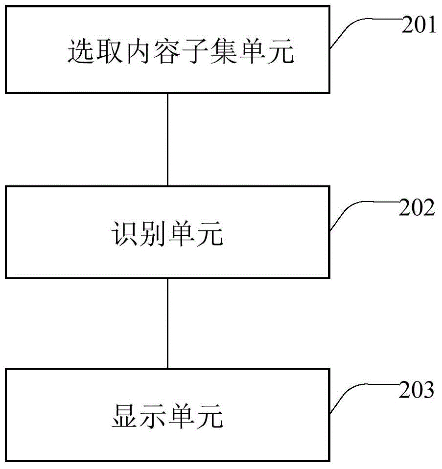 Character code identification result display method and apparatus