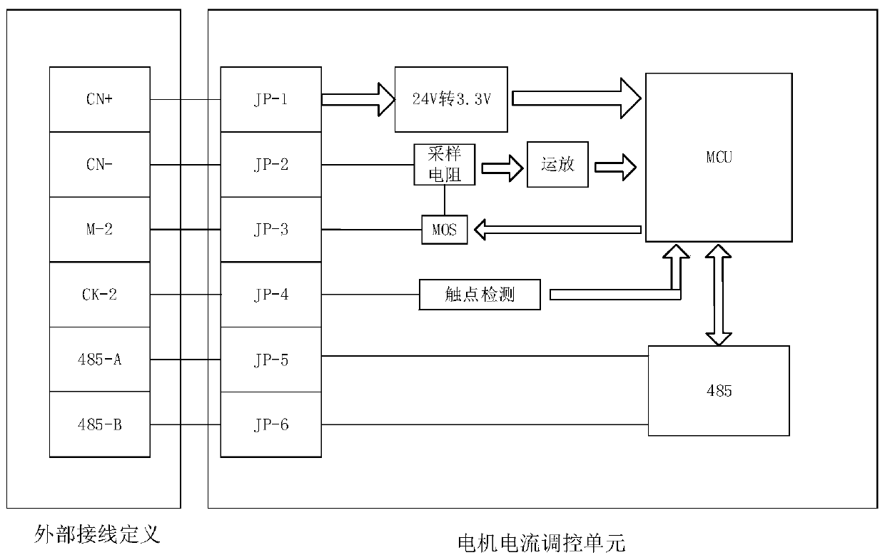 Control method and device of circuit breaker energy storage motor