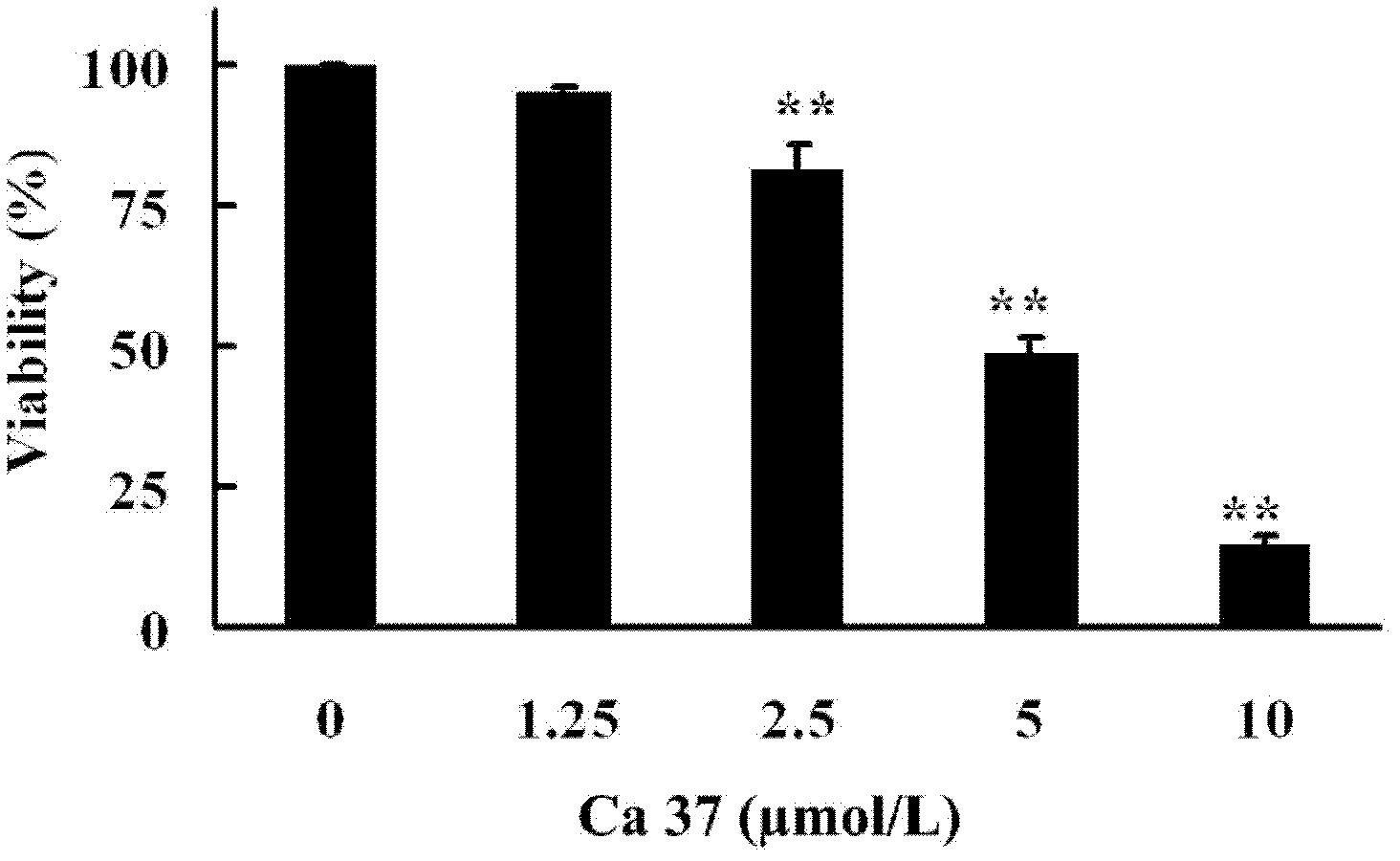 Application of curcumin derivative in preparation of drug for treating prostate cancer disease