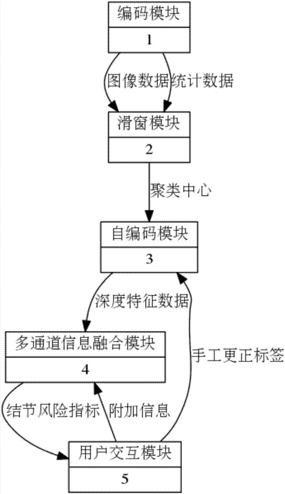 Intelligent analysis method and system of ultrasonic thyroid nodule risk index