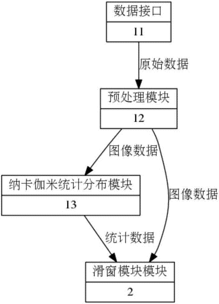 Intelligent analysis method and system of ultrasonic thyroid nodule risk index