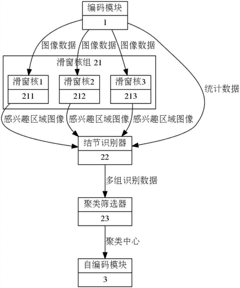 Intelligent analysis method and system of ultrasonic thyroid nodule risk index