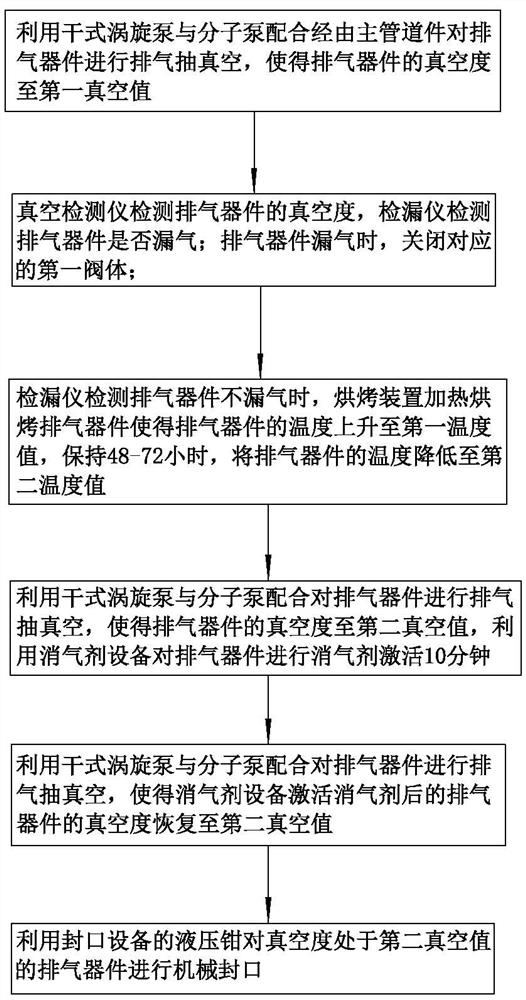 Vacuum exhaust device and vacuum exhaust method