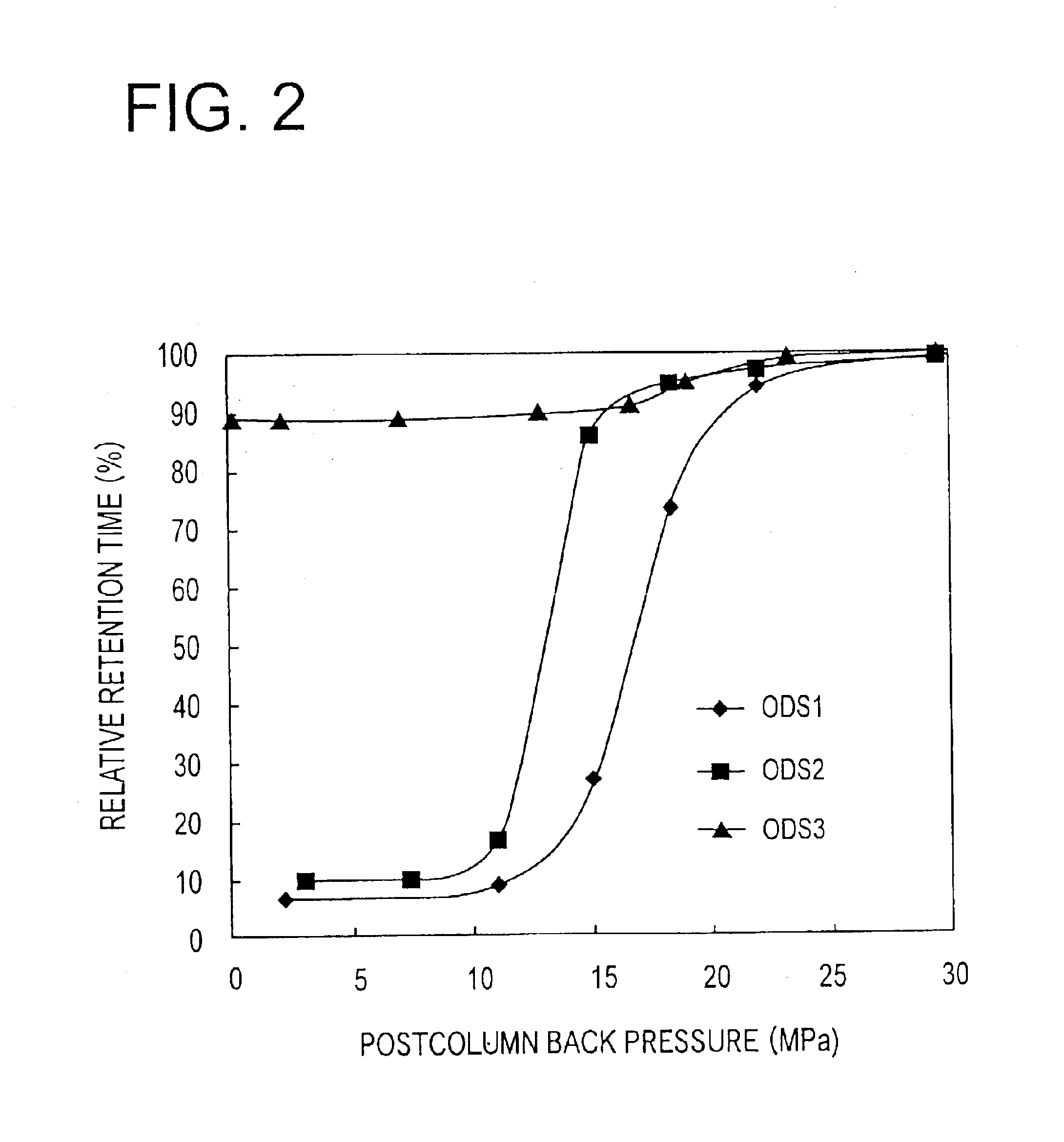 Reversed-phase liquid chromatography, liquid chromatograph apparatus, and column