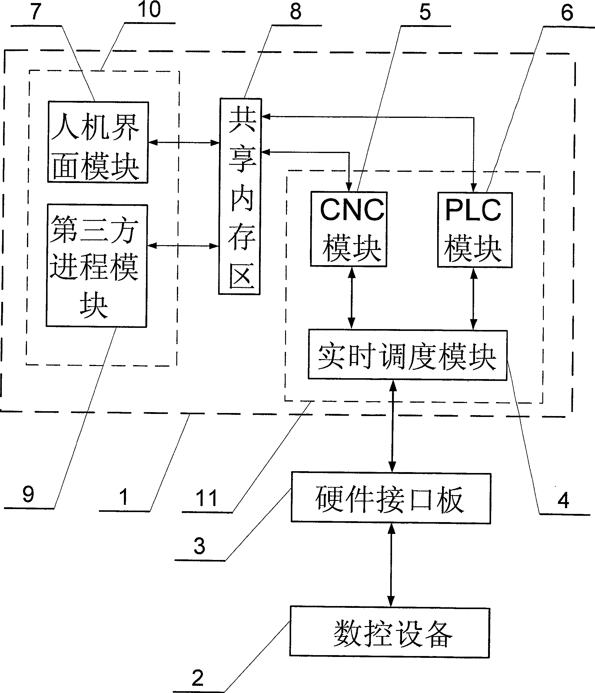 Open type numerical control system based on PC