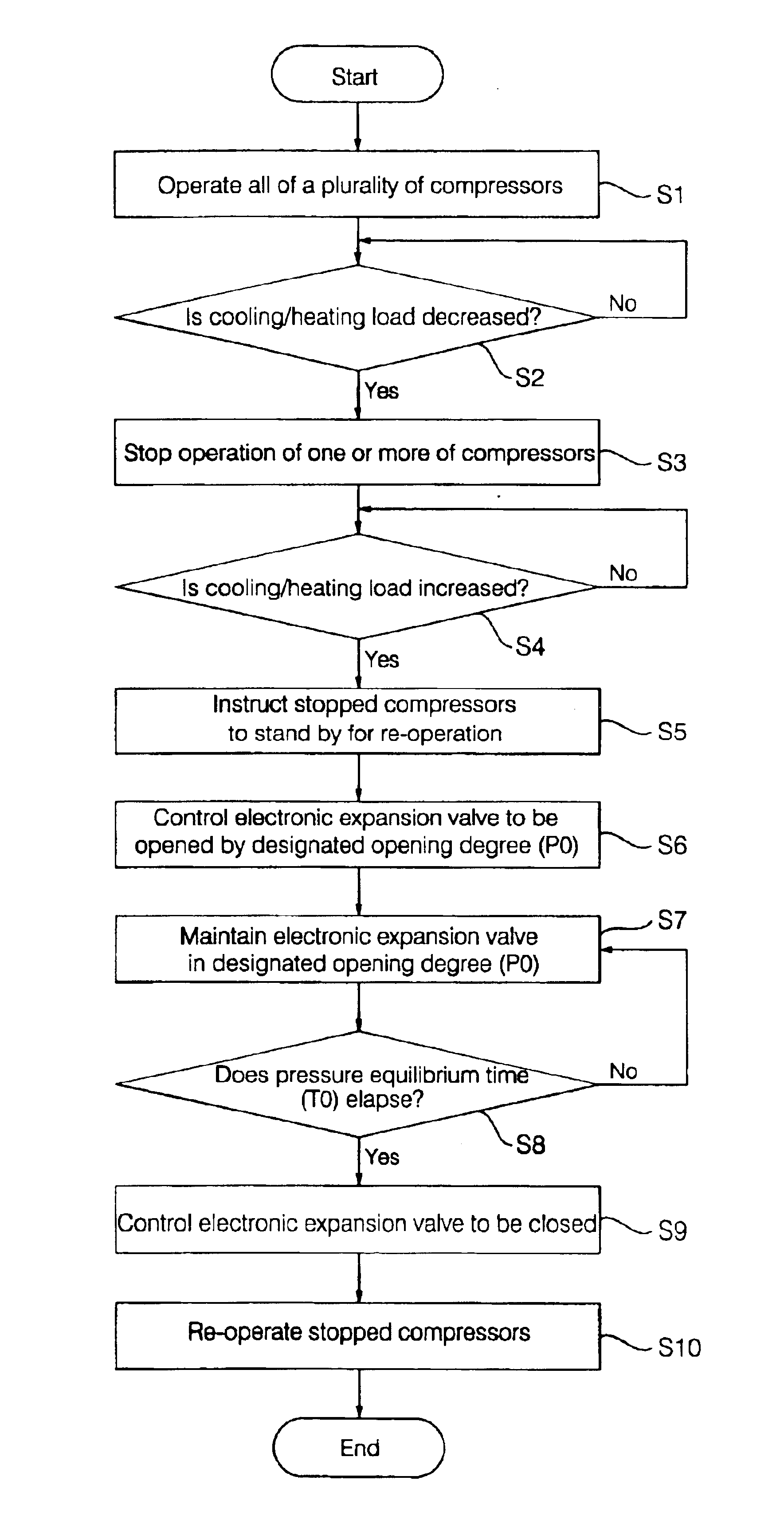 Air conditioner and method for controlling electronic expansion valve of air conditioner