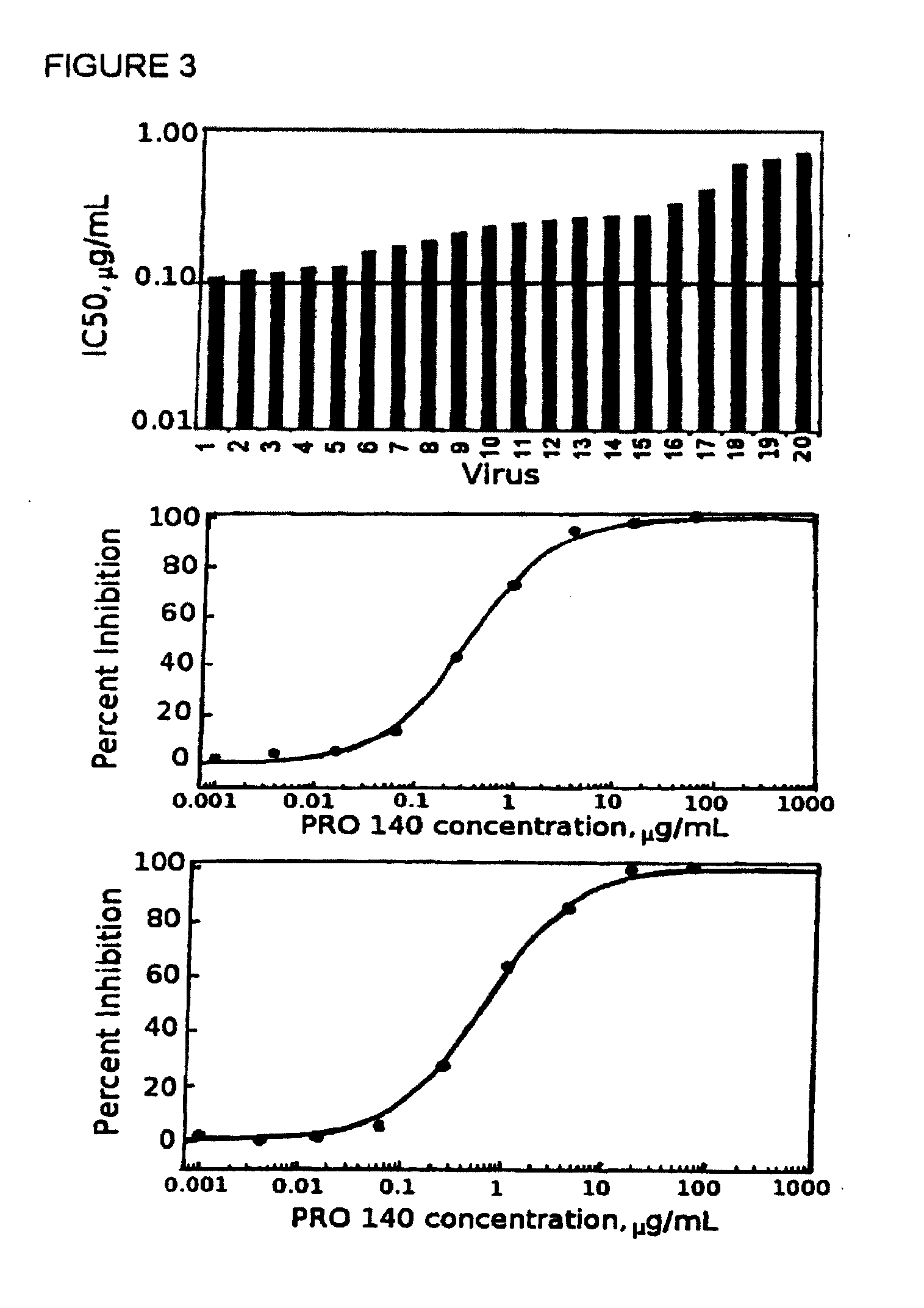 Methods for reducing viral load in hiv-1 infected patients