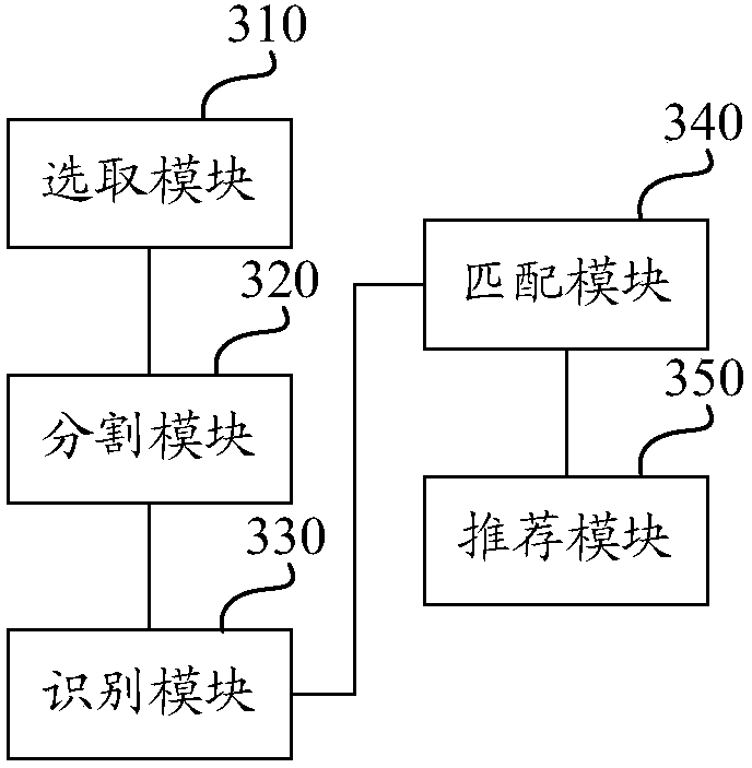Live broadcast dressing recommending method, device thereof, calculating equipment and storage medium