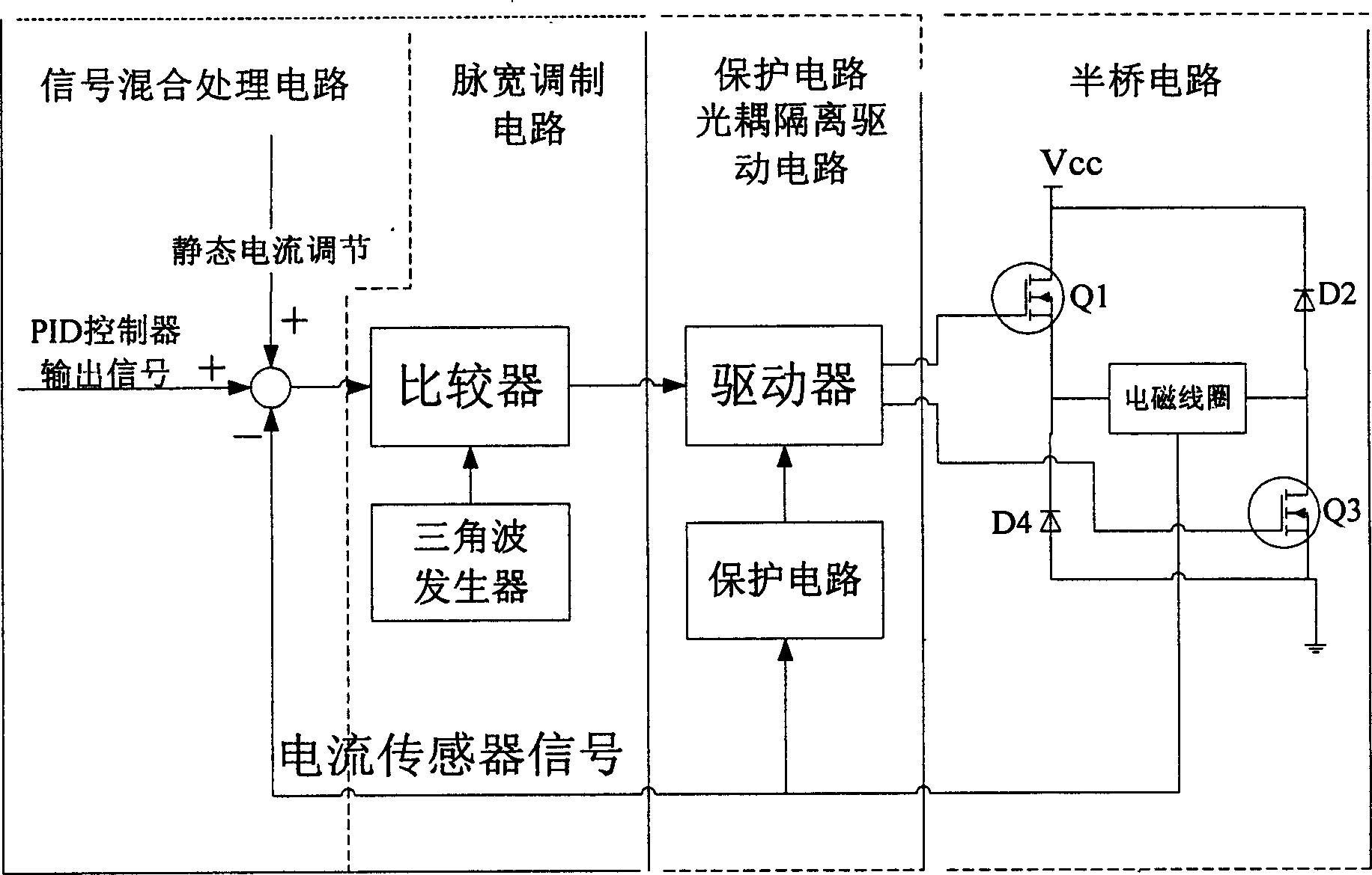 Tri-level switch power amplifier