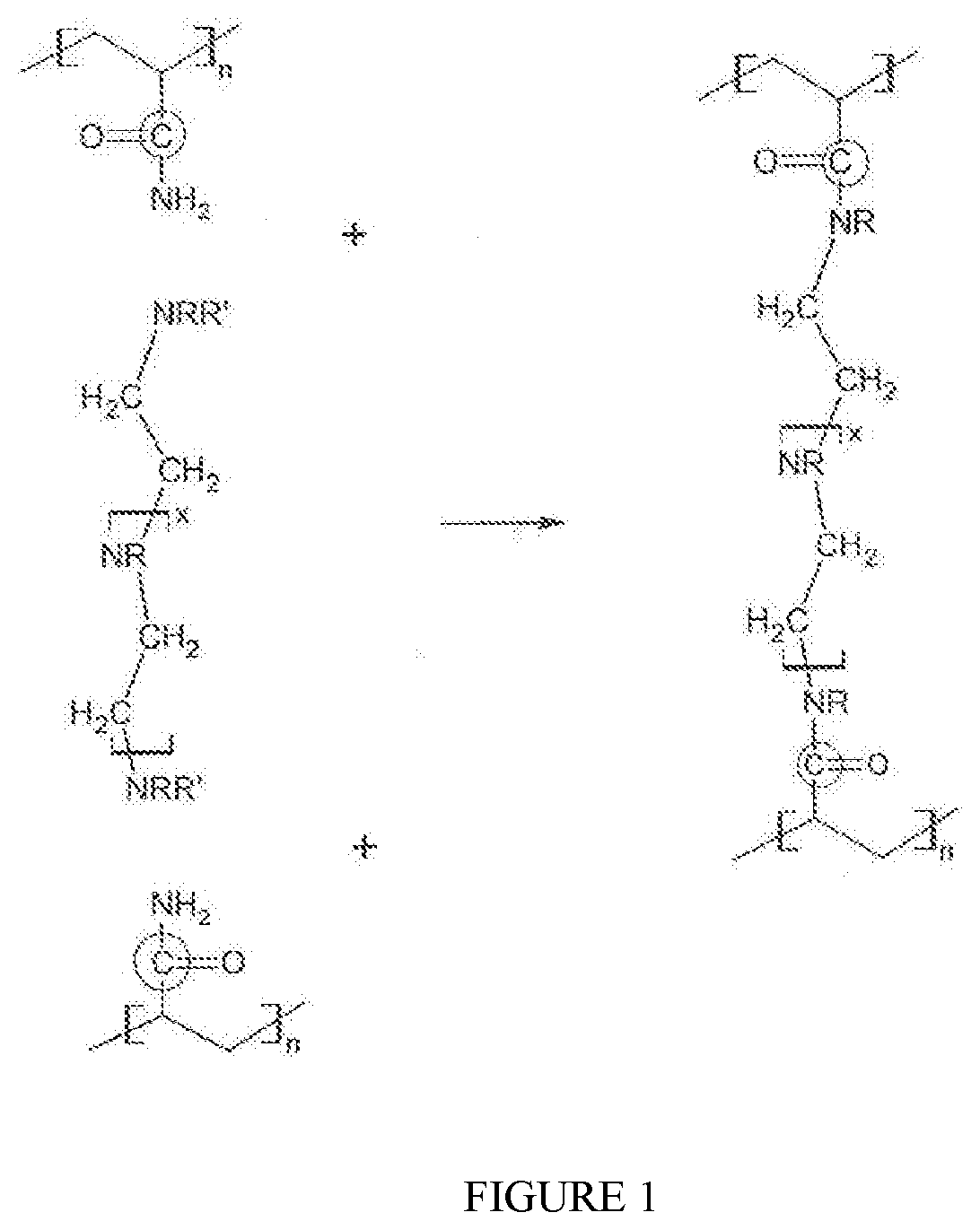 Crosslinking of swellable polymer with pei