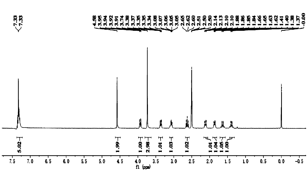 A kind of convenient preparation method of avibactam