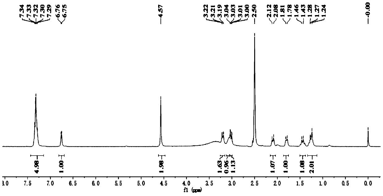 A kind of convenient preparation method of avibactam