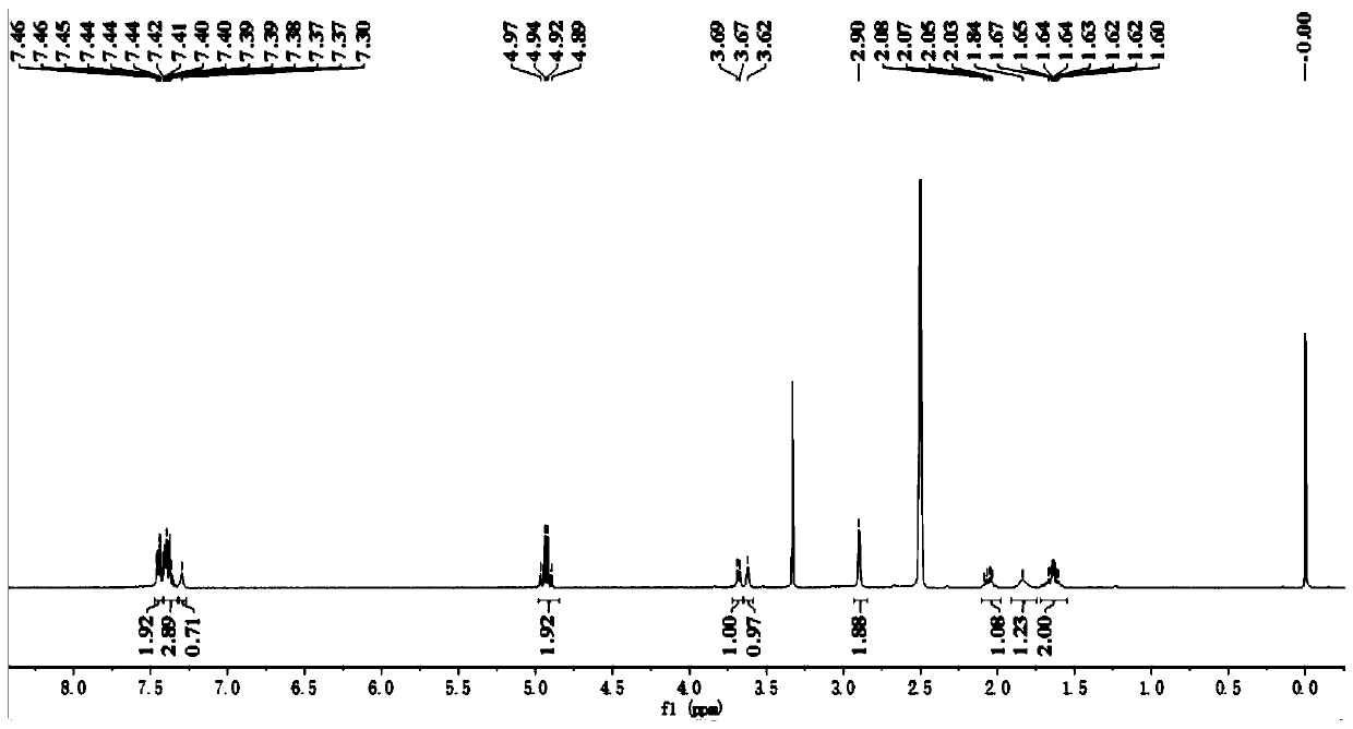 A kind of convenient preparation method of avibactam