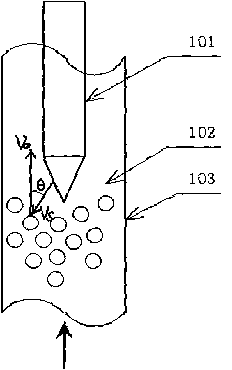 Method for measuring multi-phase flow