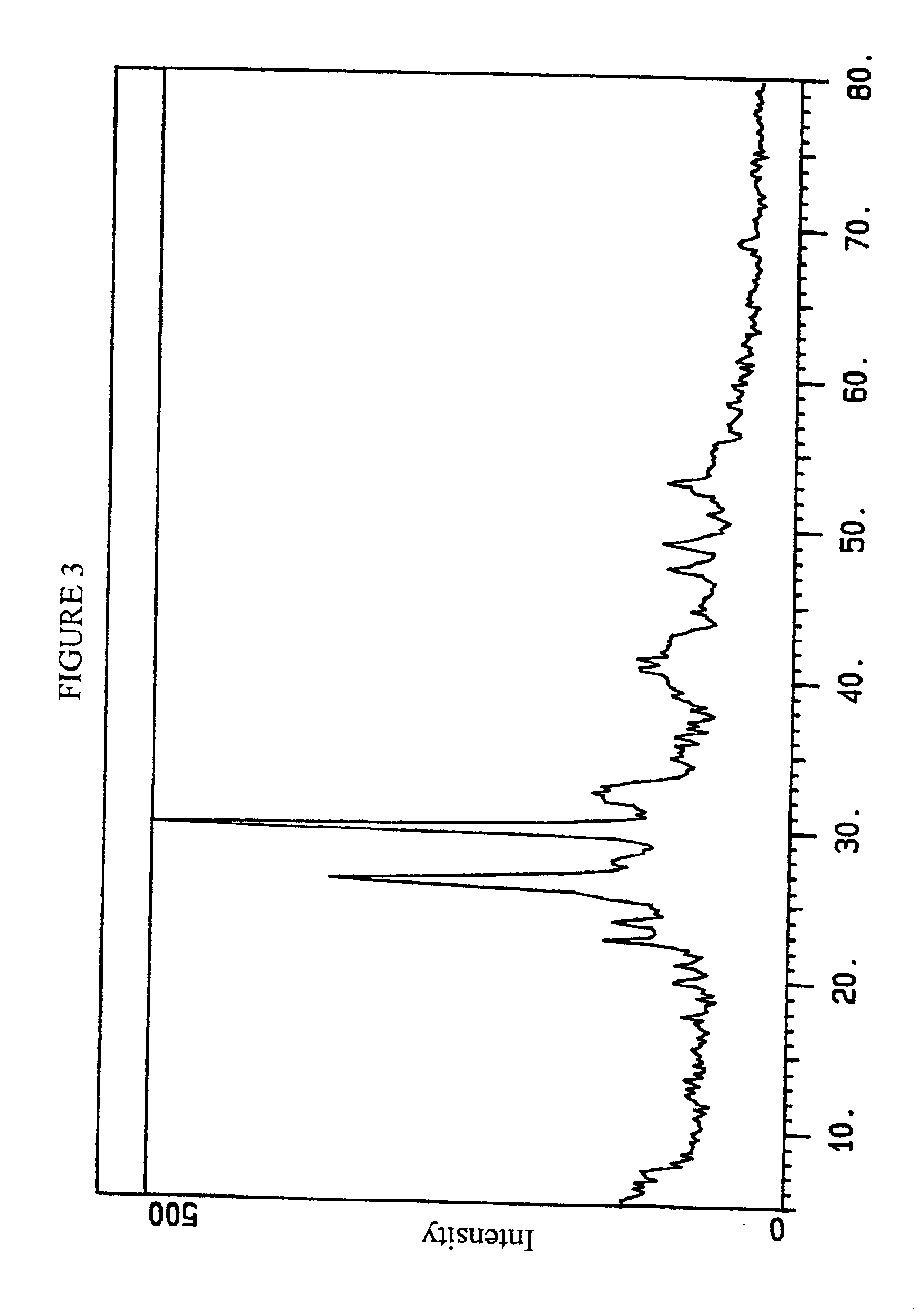 Minerals and methods for their production and use