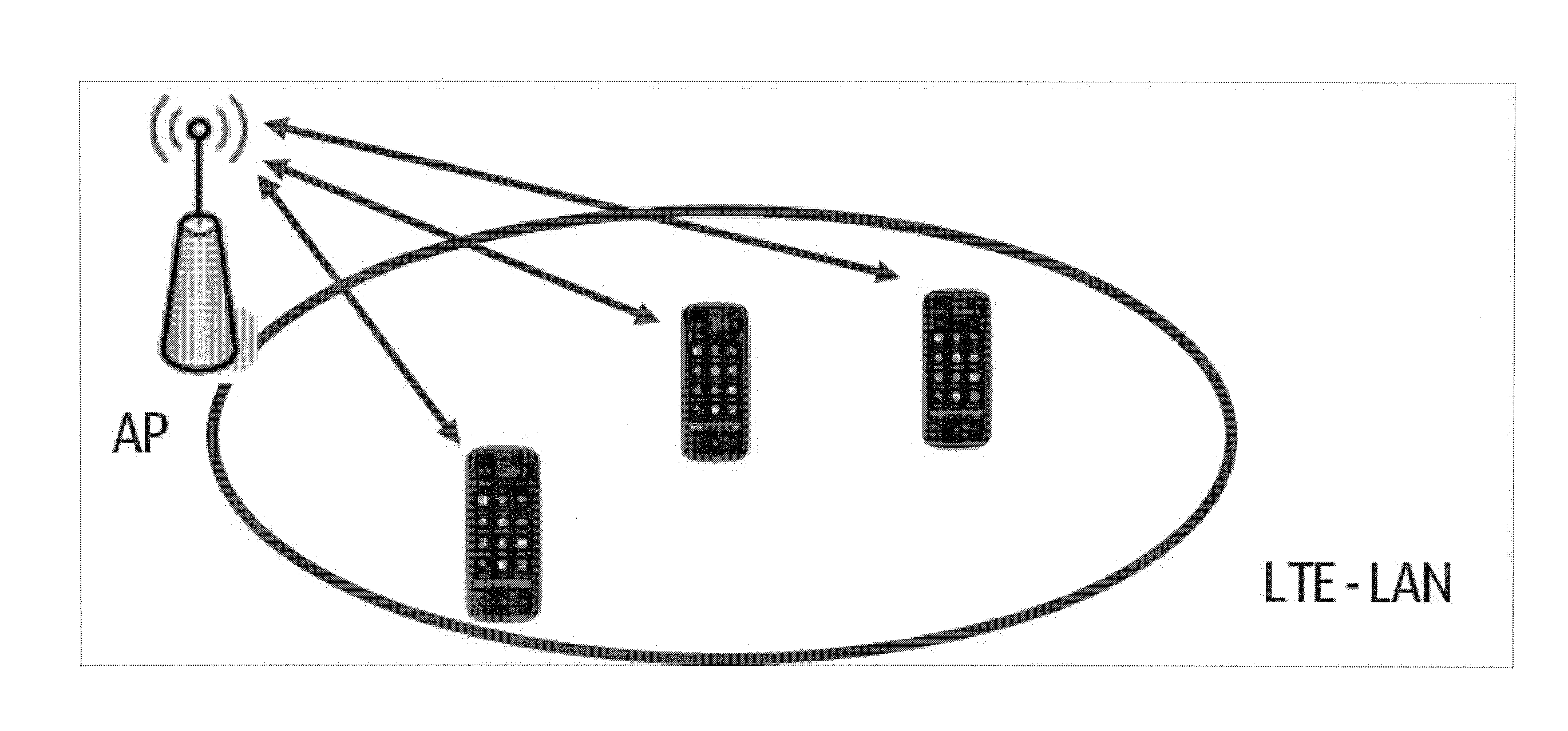 Contention based transmission and collision avoidance