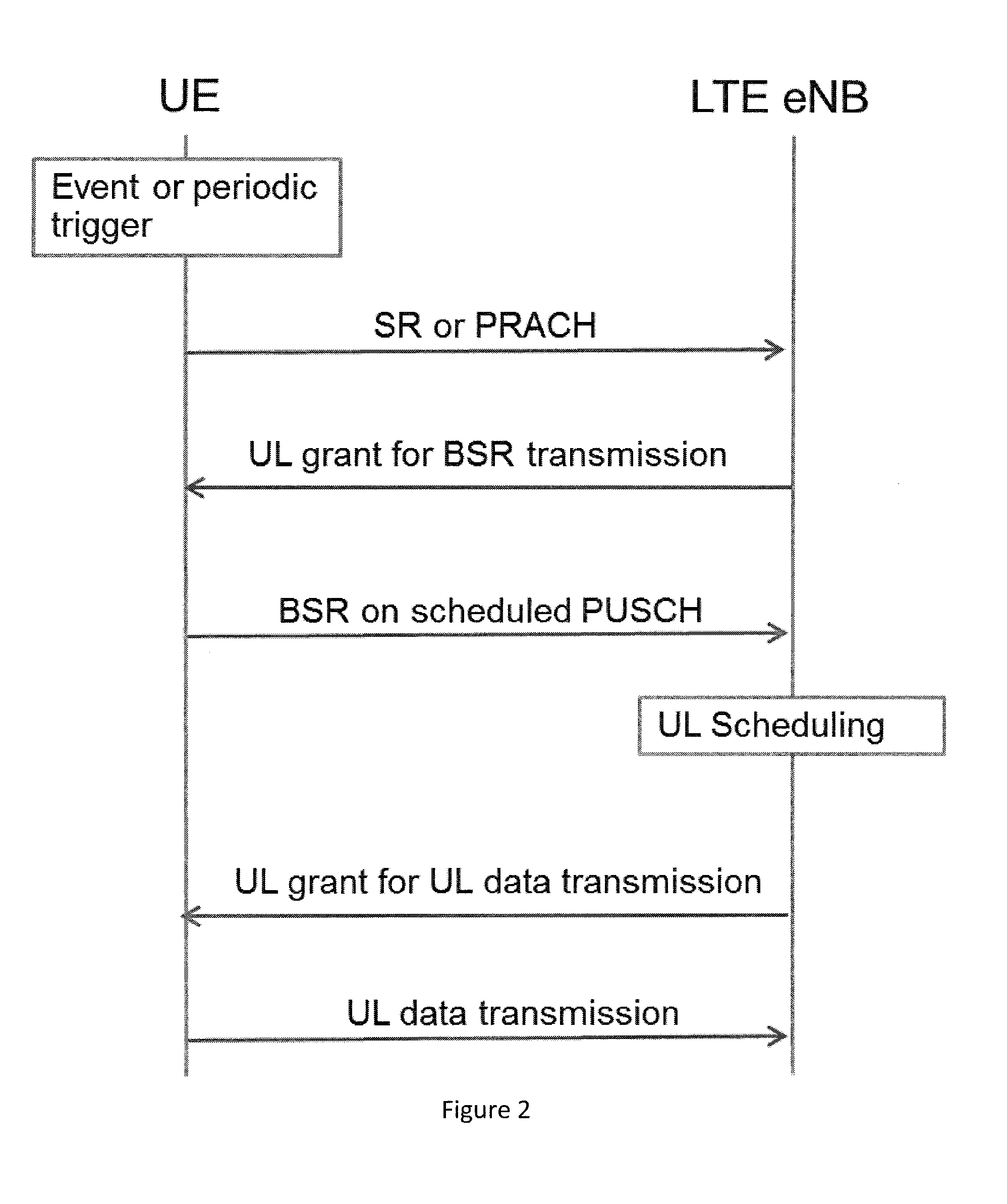 Contention based transmission and collision avoidance