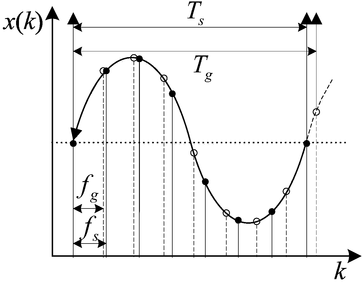 Dynamic signal phasor measurement method based on time domain quasi-synchronization