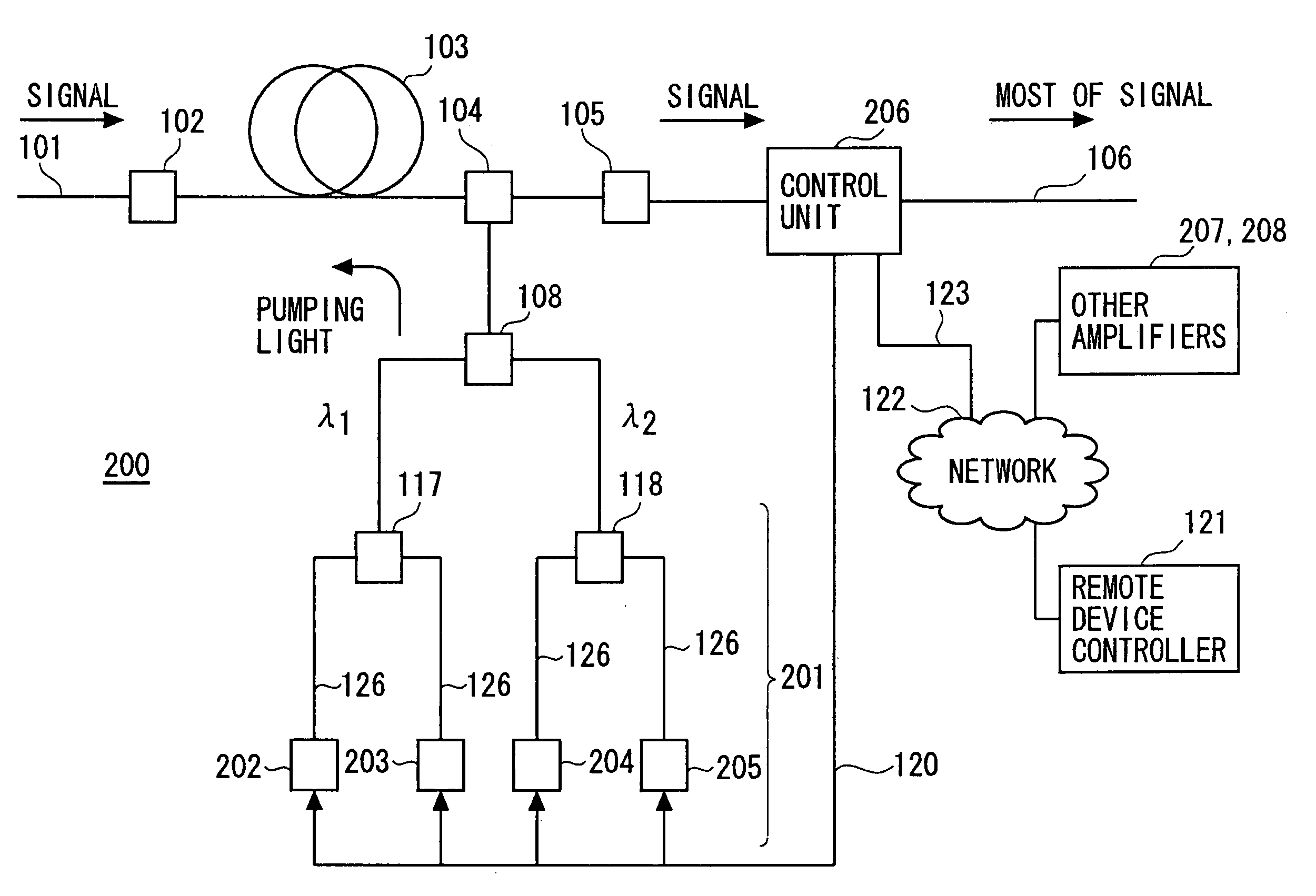Tunable multimode wavelength division multiplex Raman pump and amplifier, and a system, method, and computer program product for controlling tunable Raman pumps, and Raman amplifiers