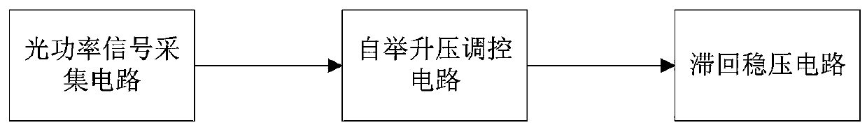 Bootstrap optical power control circuit of semiconductor laser pain therapy instrument