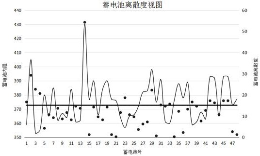 Storage battery fault prediction method and system