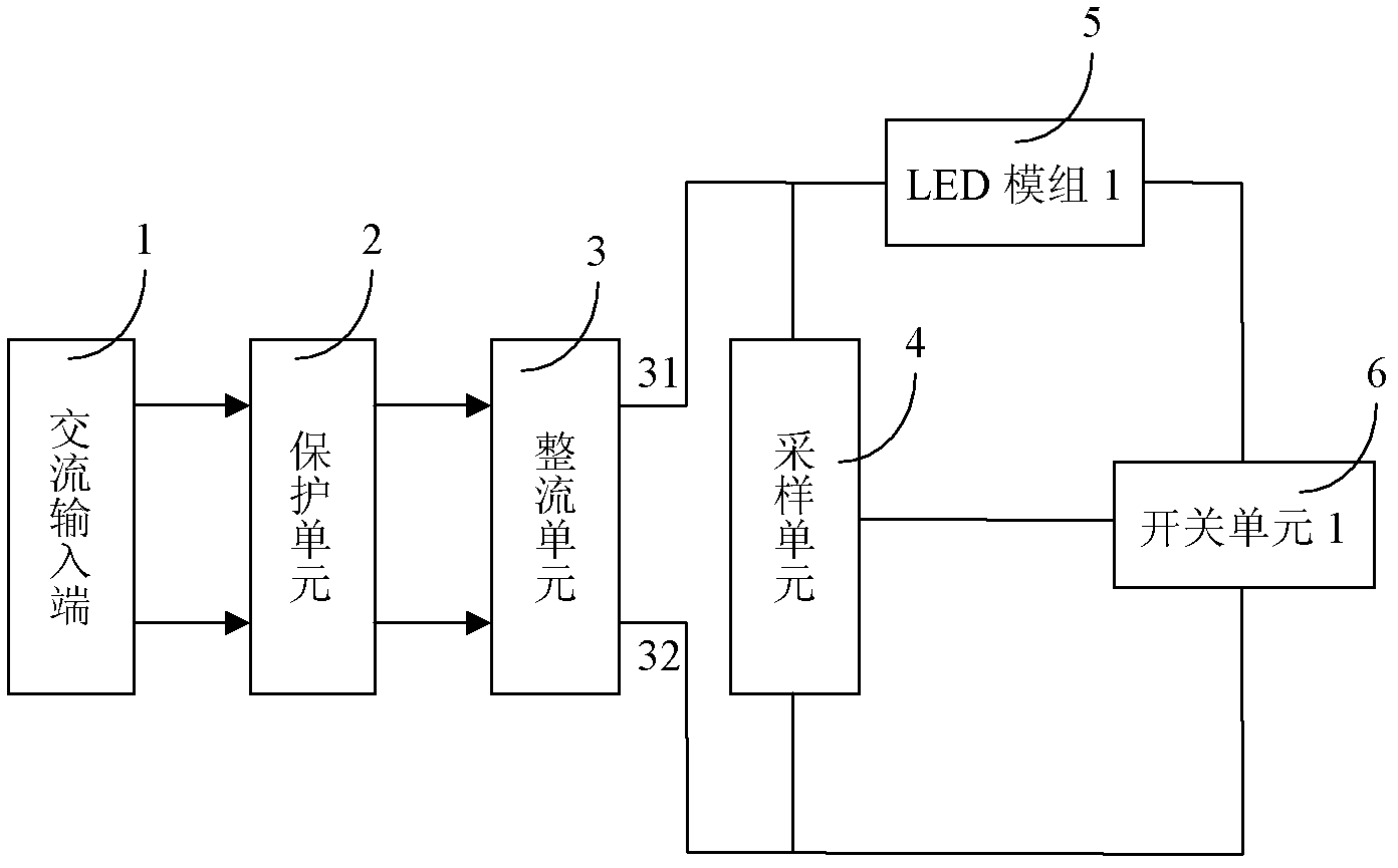 Light emitting diode (LED) light-emitting device directly driven by alternating current