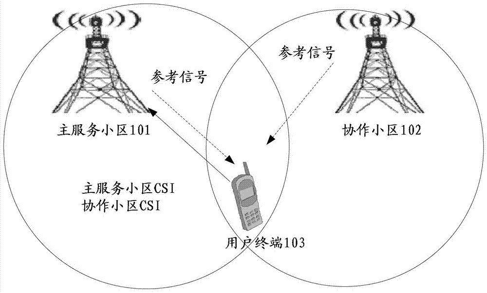 Channel feedback method and user terminal for multi-cell cooperation