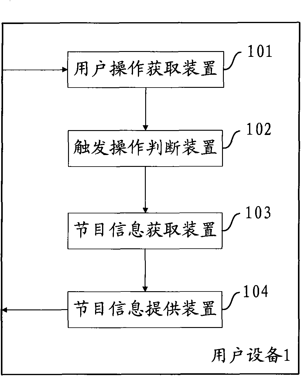 Method for providing program information on video displaying window and equipment thereof