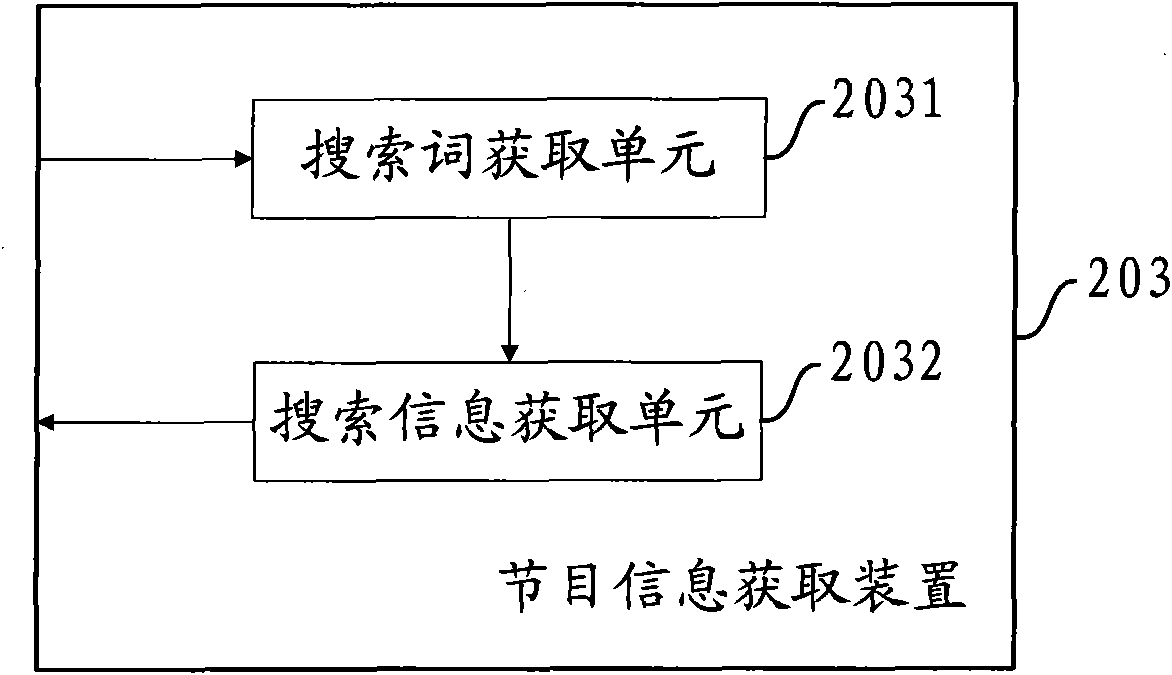 Method for providing program information on video displaying window and equipment thereof