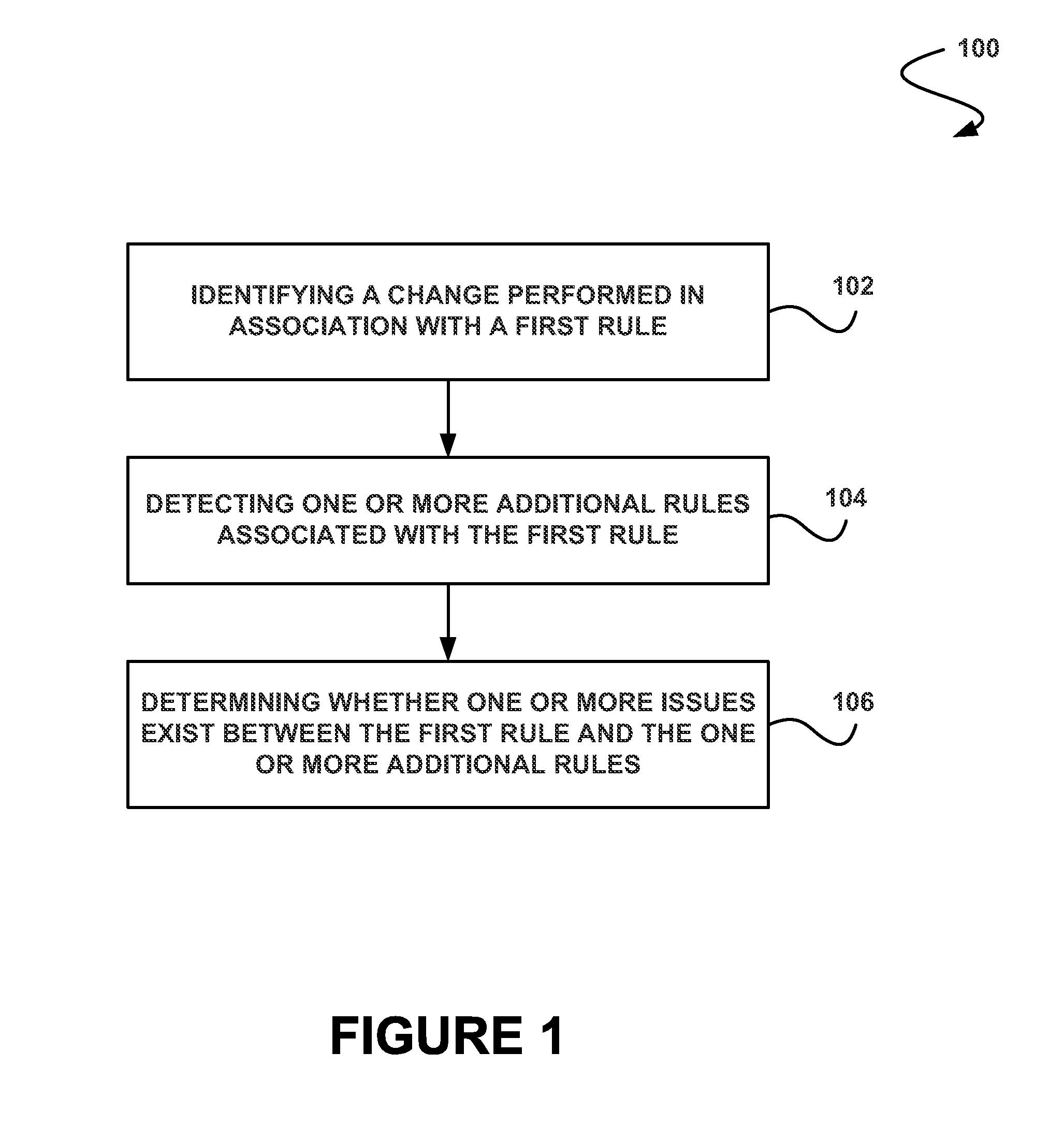 System, method and computer program product for determining issues between rules