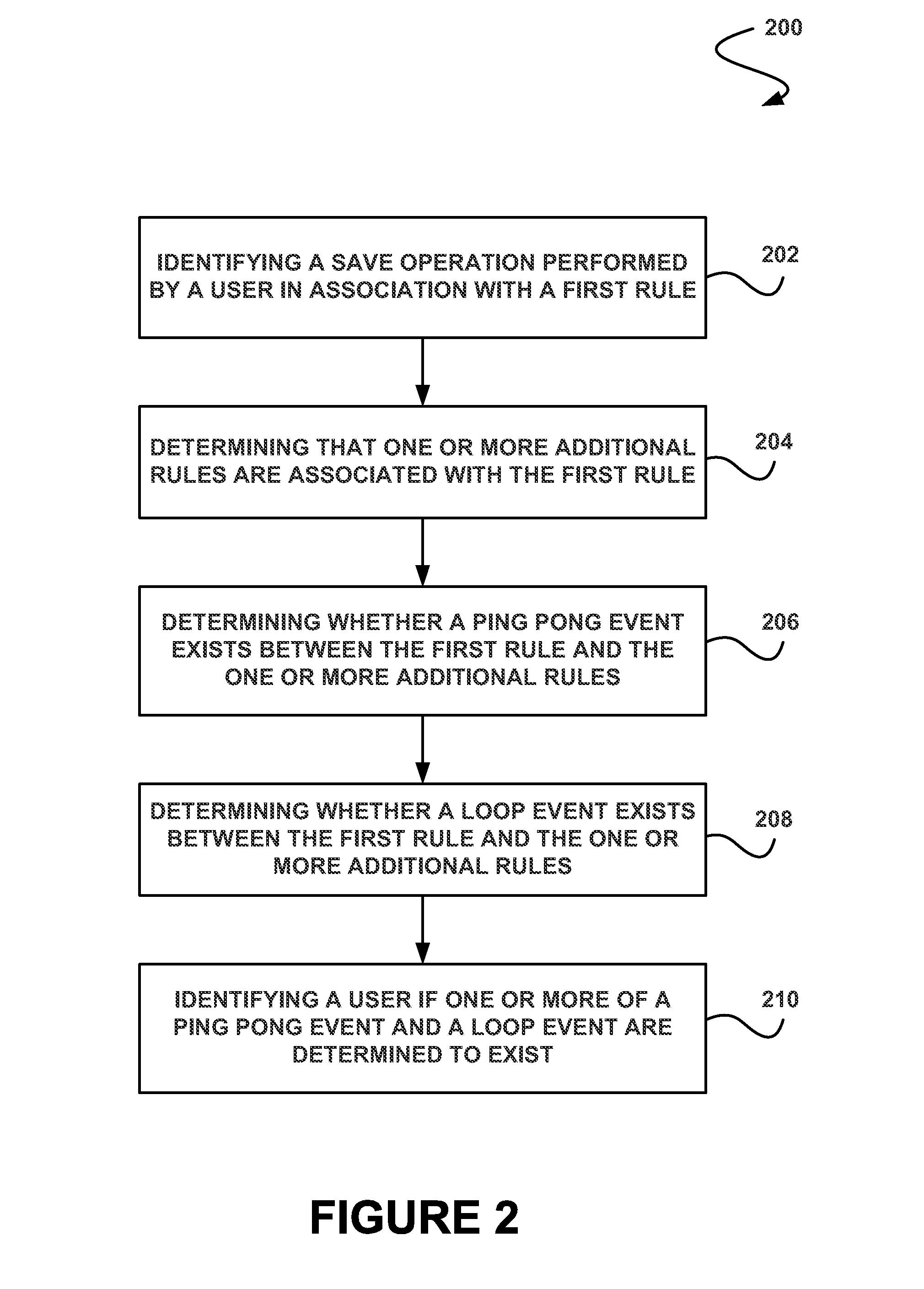 System, method and computer program product for determining issues between rules