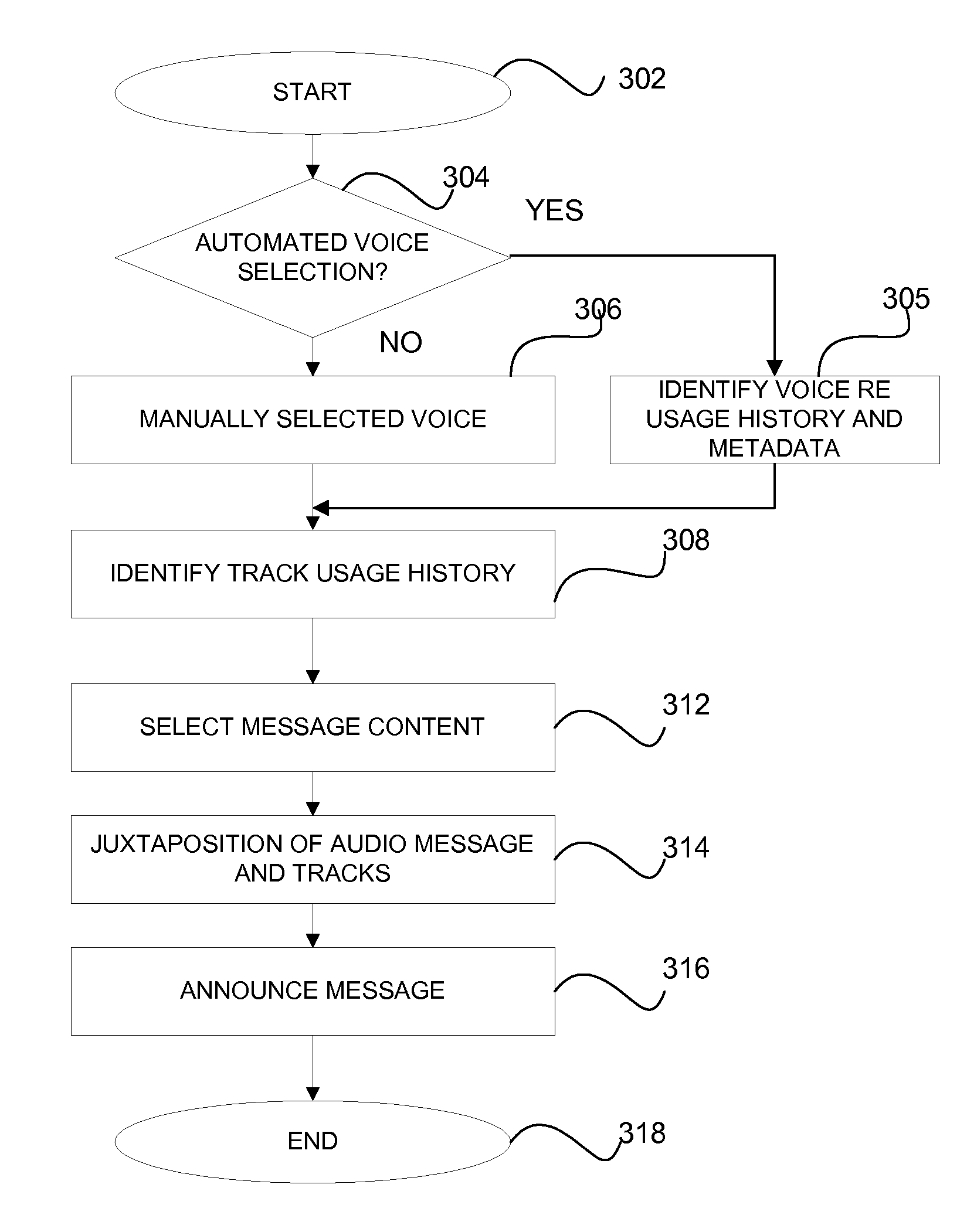 System and method for personalizing the user interface of audio rendering devices