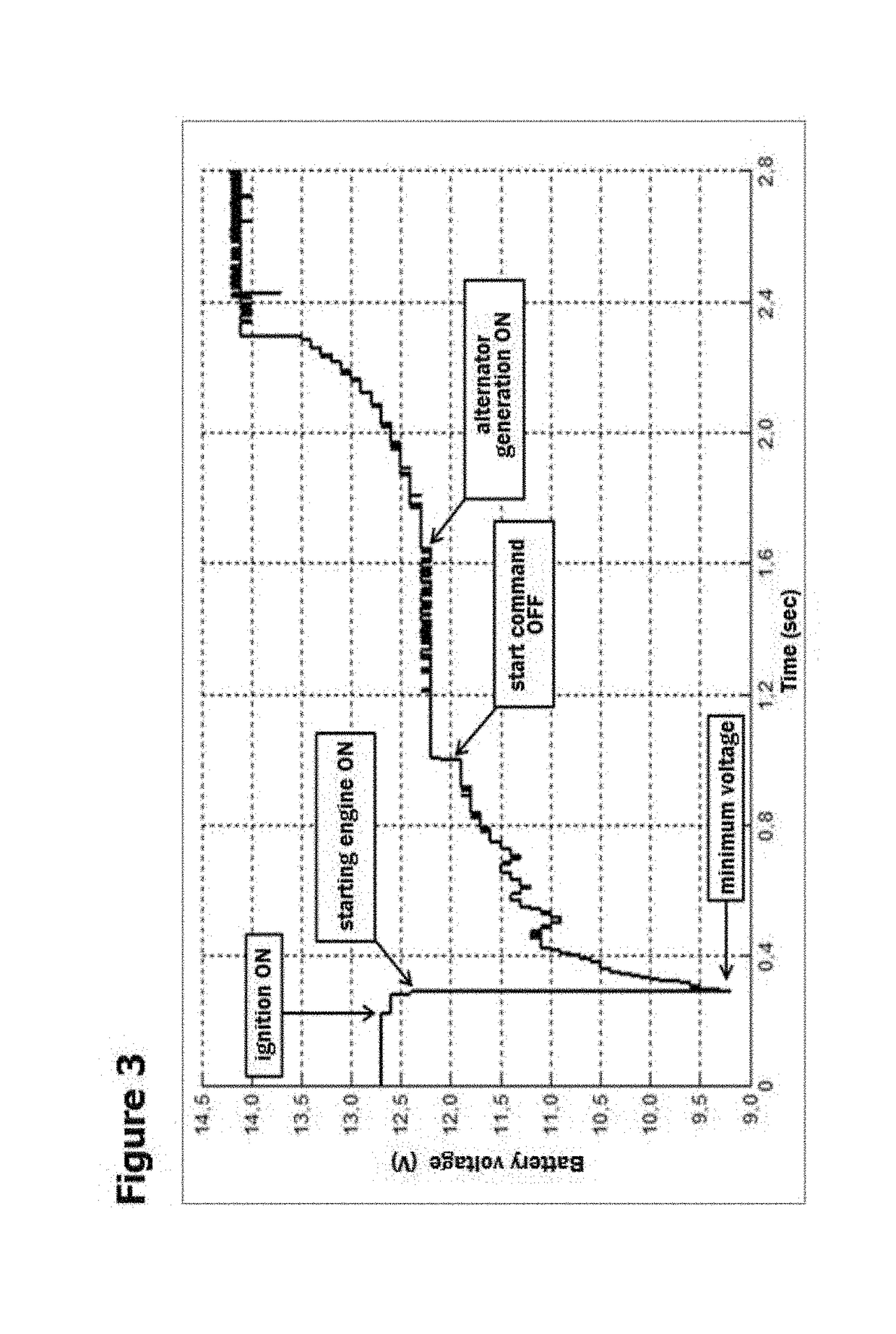System and Method of Battery Monitoring