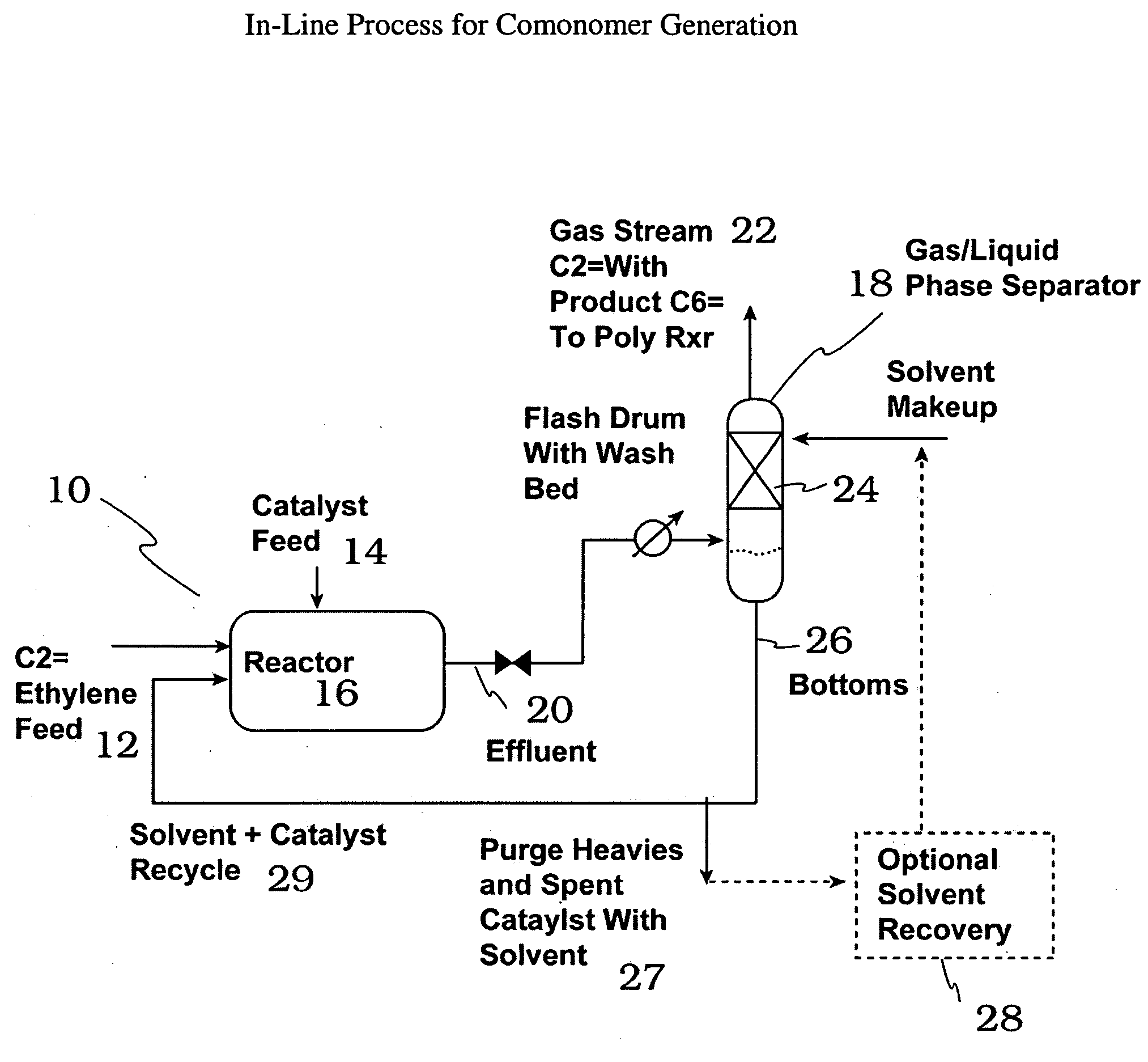 In-line process for generating comonomer