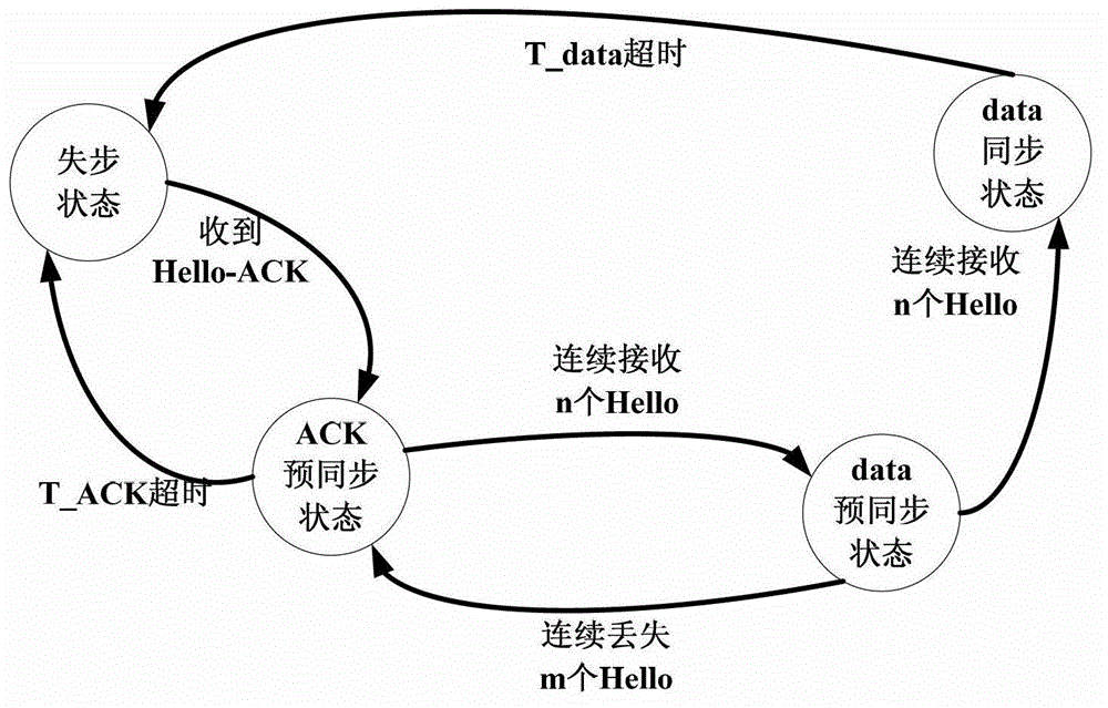 neighbor-node-judgment-method-for-wireless-ad-hoc-network-route