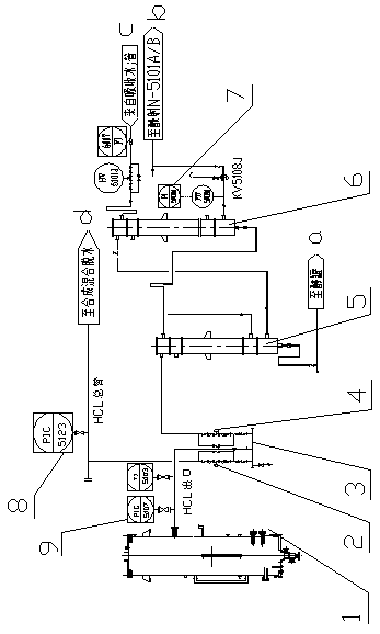 DCS control method for acid production process in hydrogen chloride production