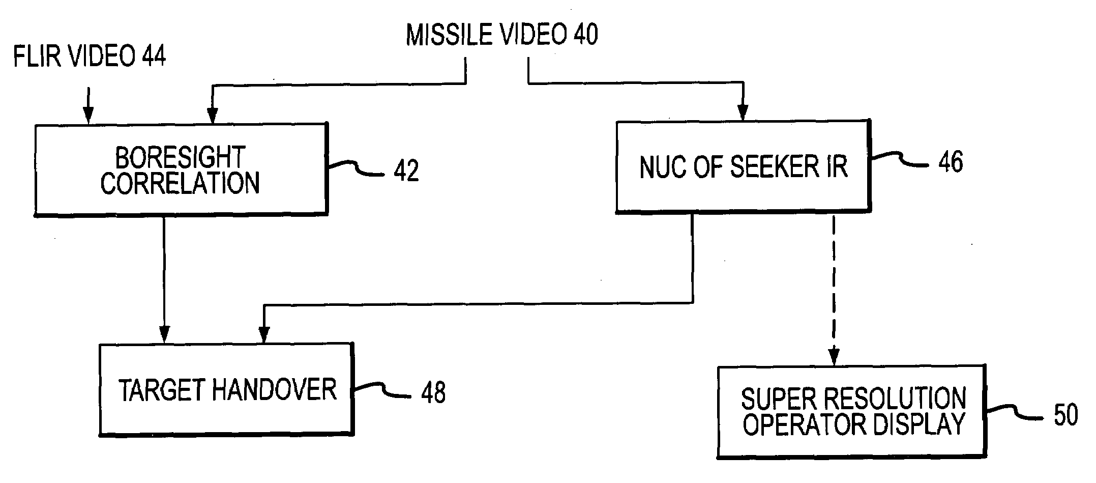 FLIR-to-missile boresight correlation and non-uniformity compensation of the missile seeker