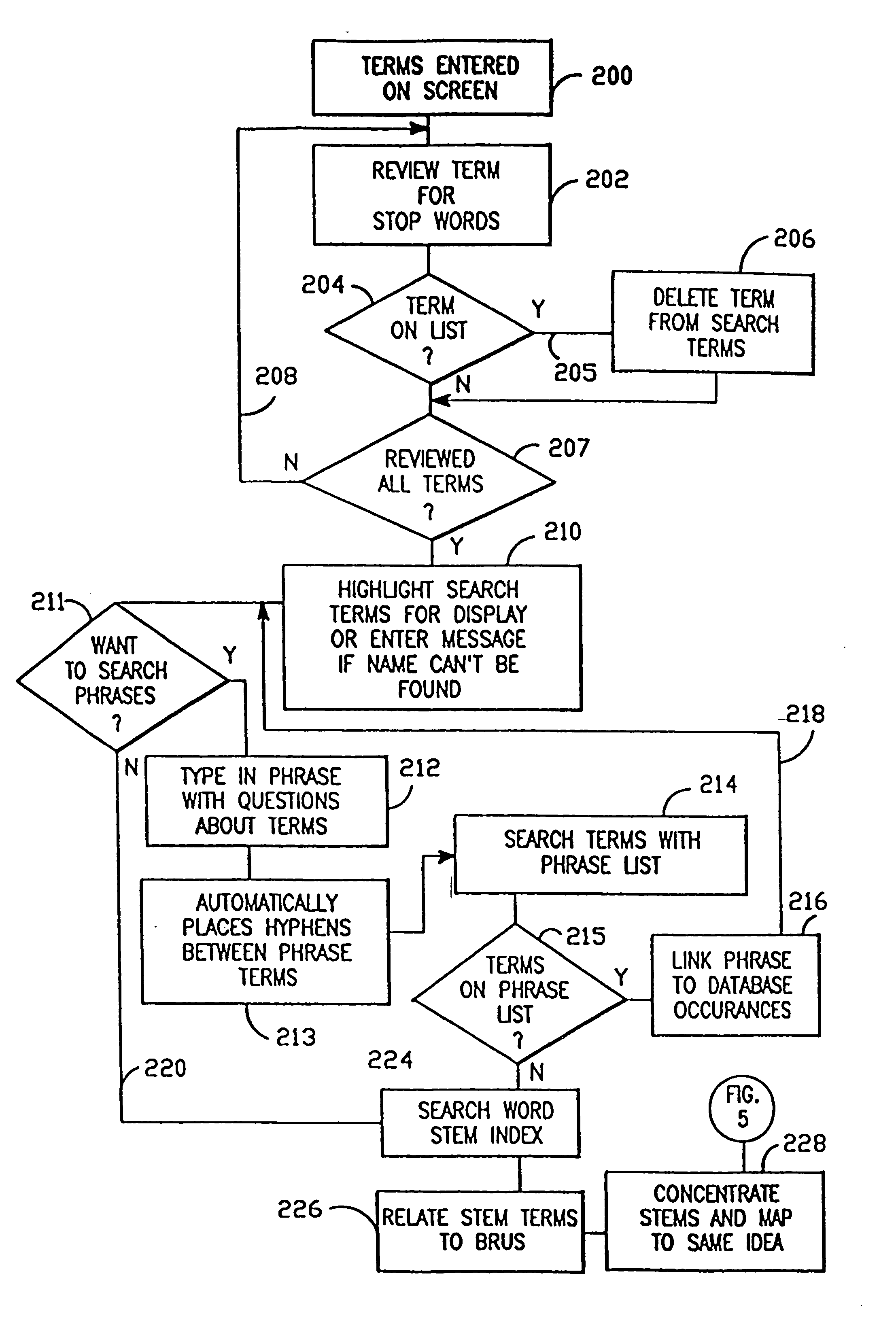 Multimedia search system