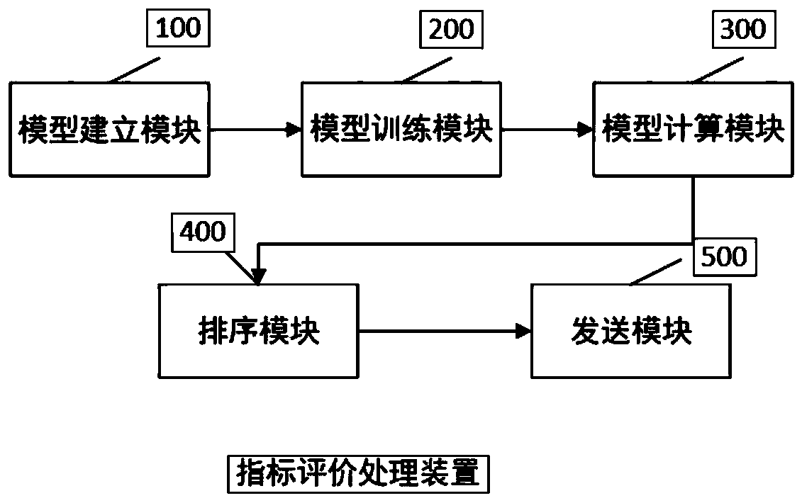 Method and system for optimizing virtual occupied flight shifts