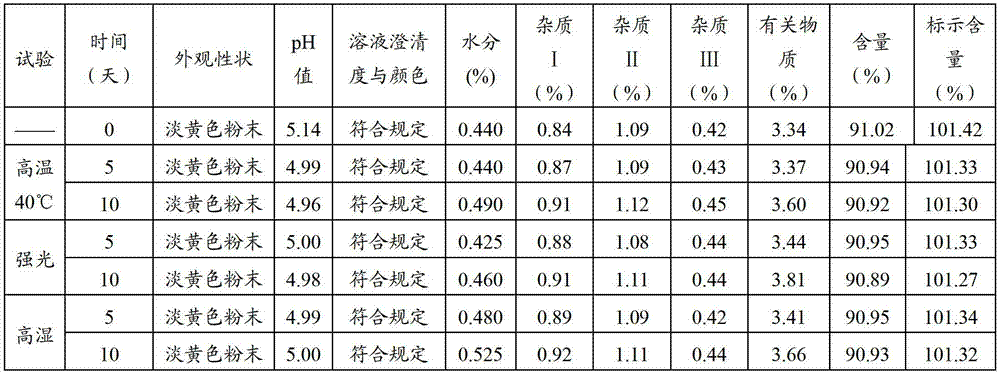 Cefbuperazone sodium composition powder for injection and preparation method thereof